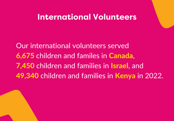 globalvolunteermonth-international