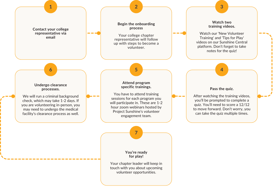 college onboarding process